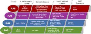 Renesas-RA-family-planned-line-up-809